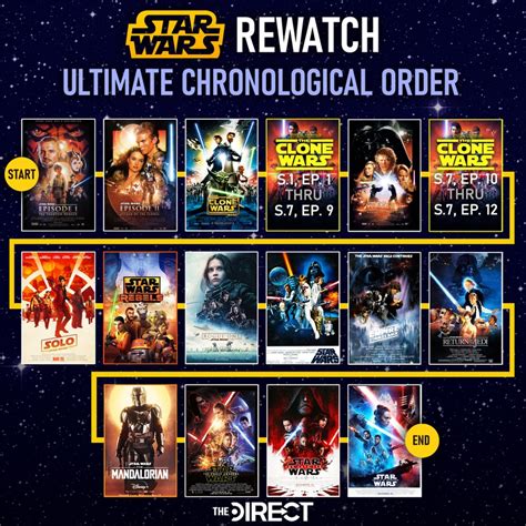 best order to watch clone wars|timeline of the clone wars.